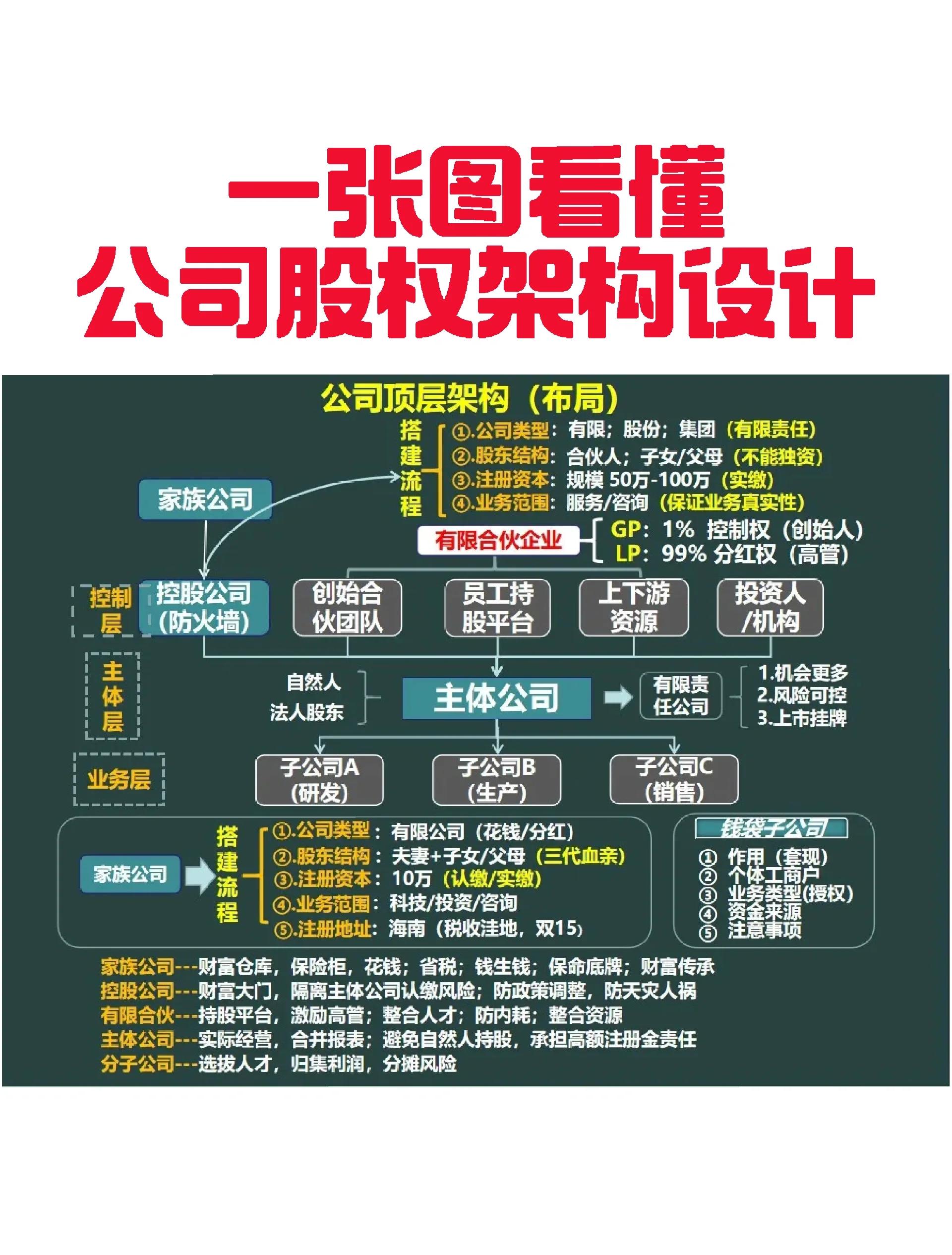 池州市VIE架构企业上市规划(vie架构香港上市的优点)