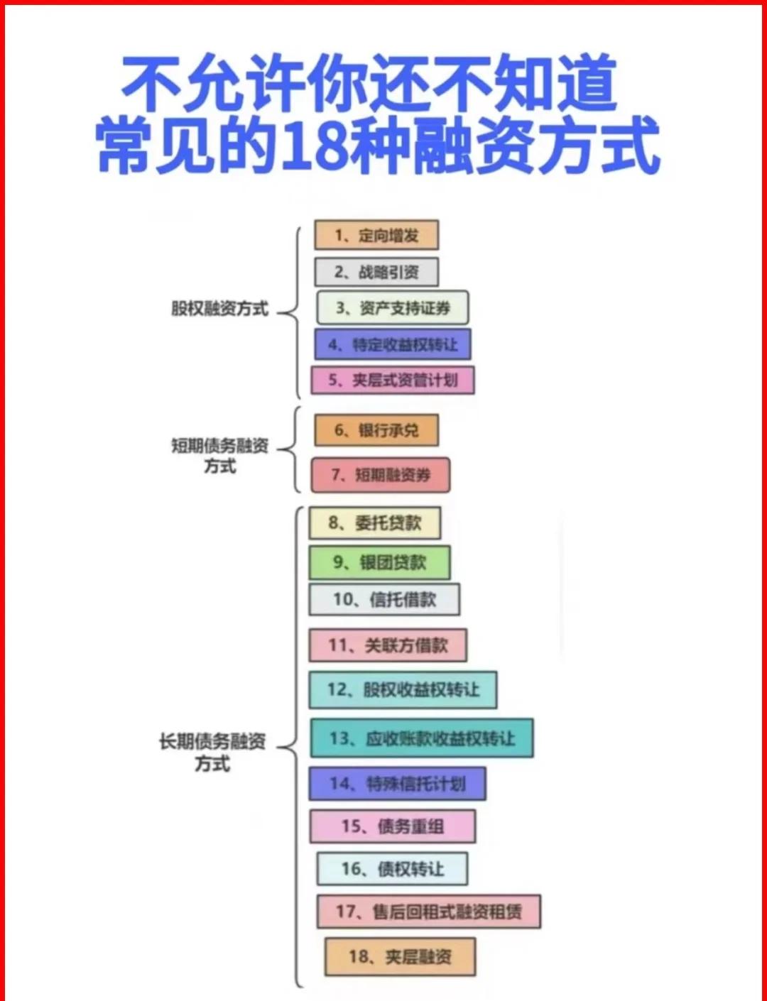 池州市战略融资成本控制(战略融资意味着什么)