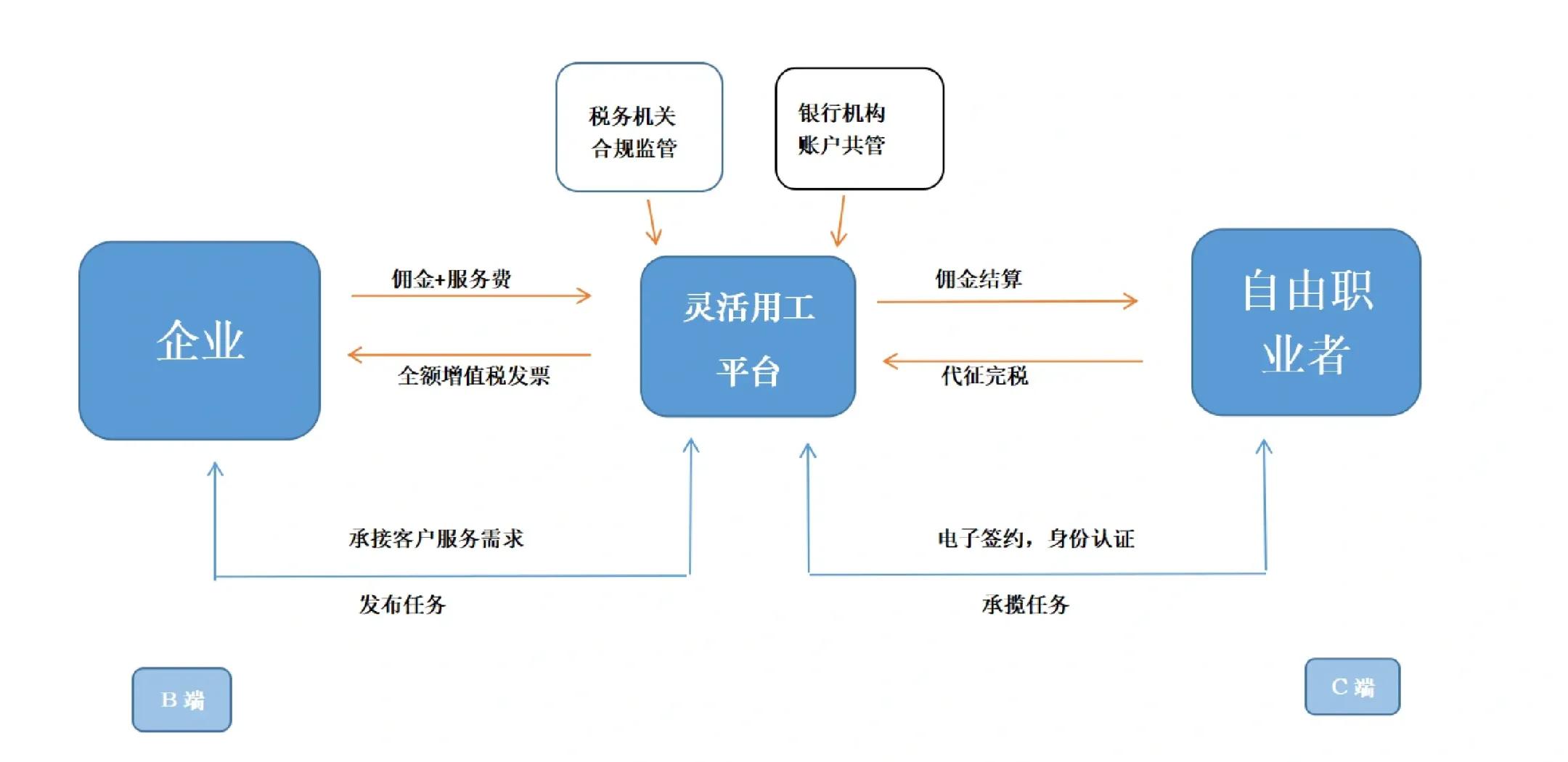 池州市灵活合伙人机制(合伙人机制的五大优势)