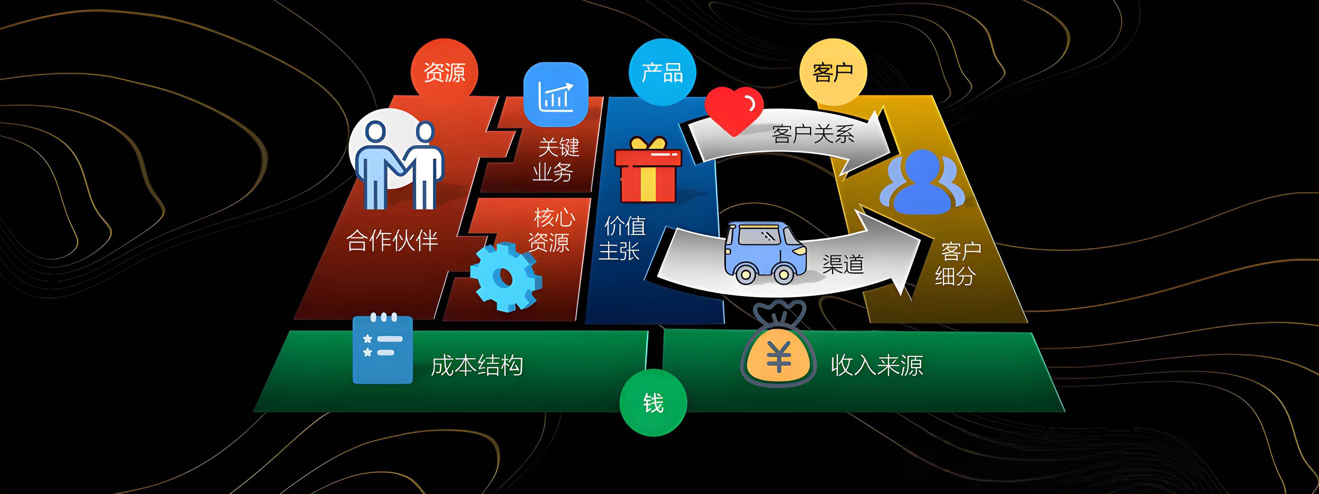 池州市烟台专业商业模式升级(烟台模式投资50300)