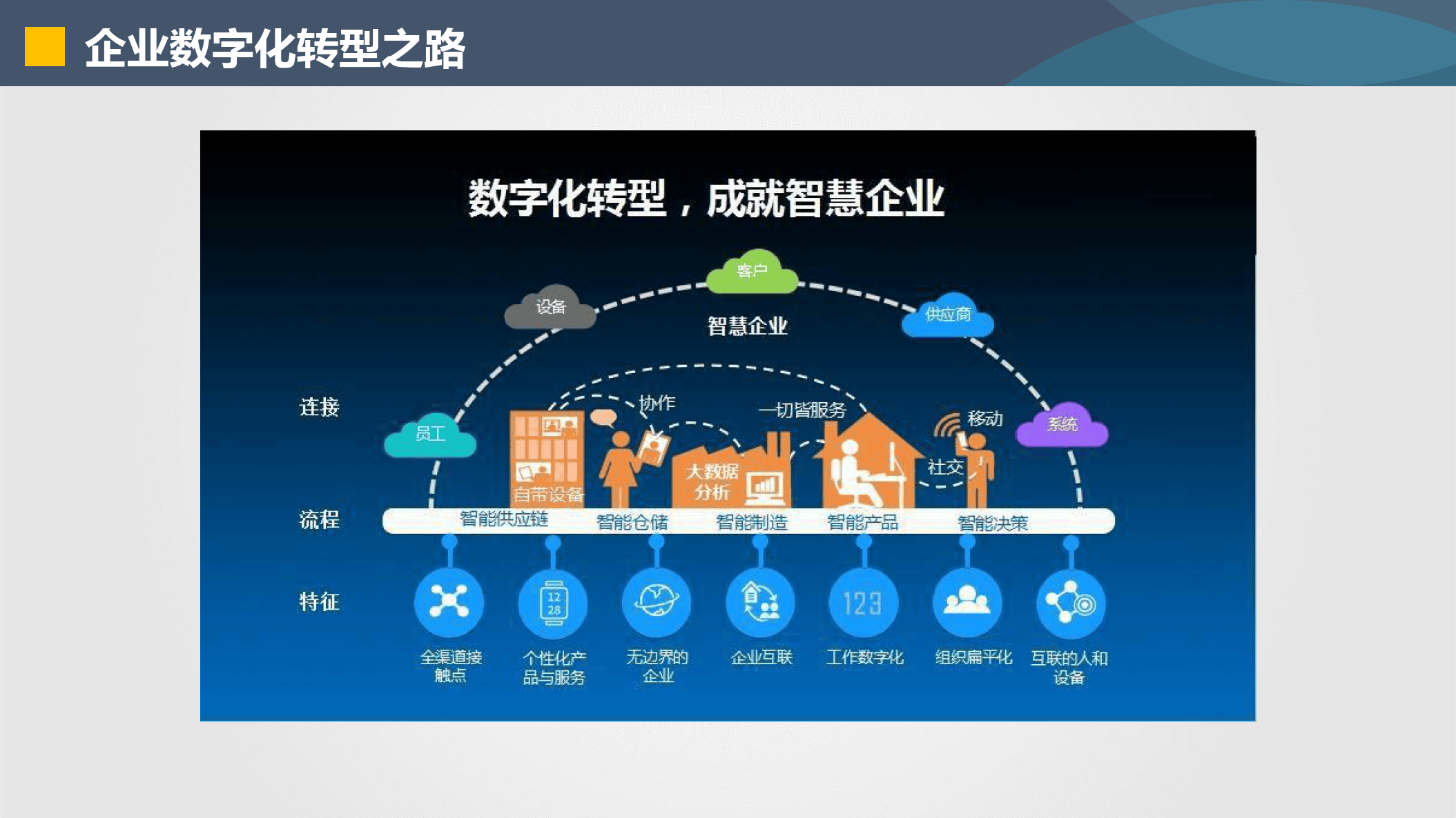 池州市器械企业数字化转型(器械企业数字化转型建议)