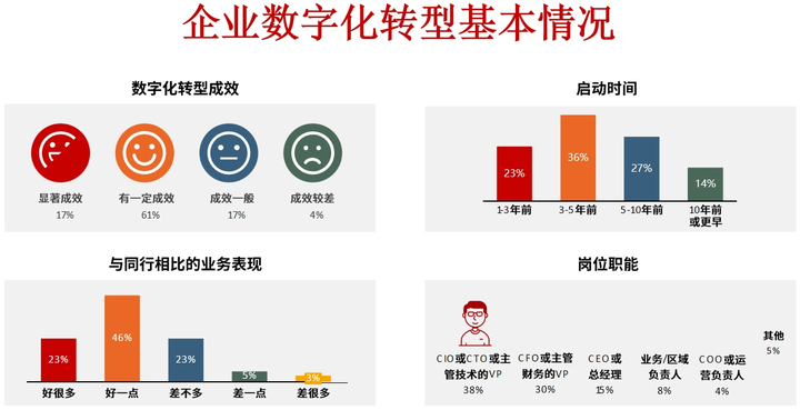 池州市昆明企业数字化转型(昆明数字经济发展规划)