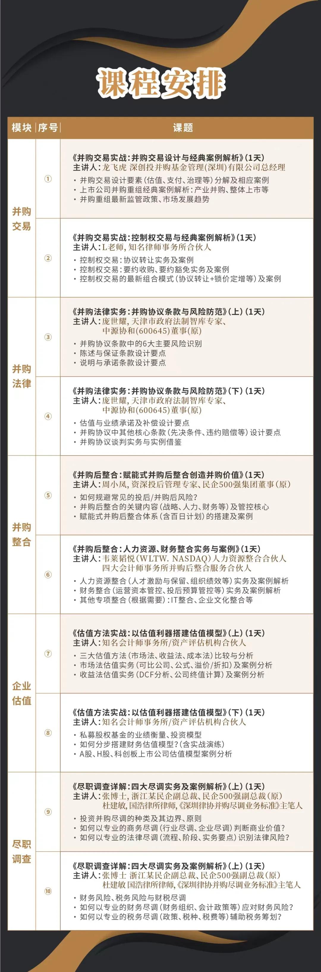池州市实战型并购重组机构(实战型并购重组机构有哪些)