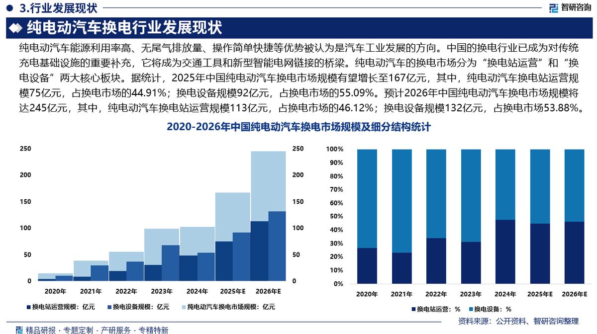 池州市新能源企业竞争分析(新能源汽车竞争战略分析)