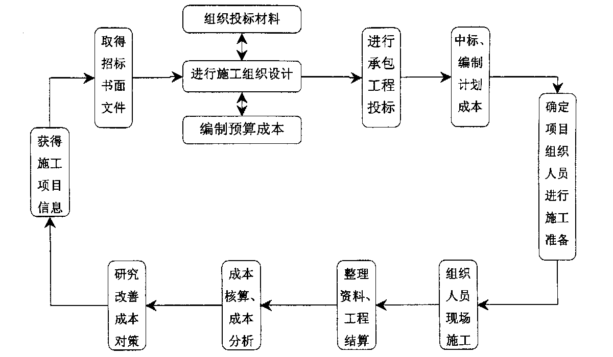 池州市全方位成本控制机构(全方位成本管理的优点)
