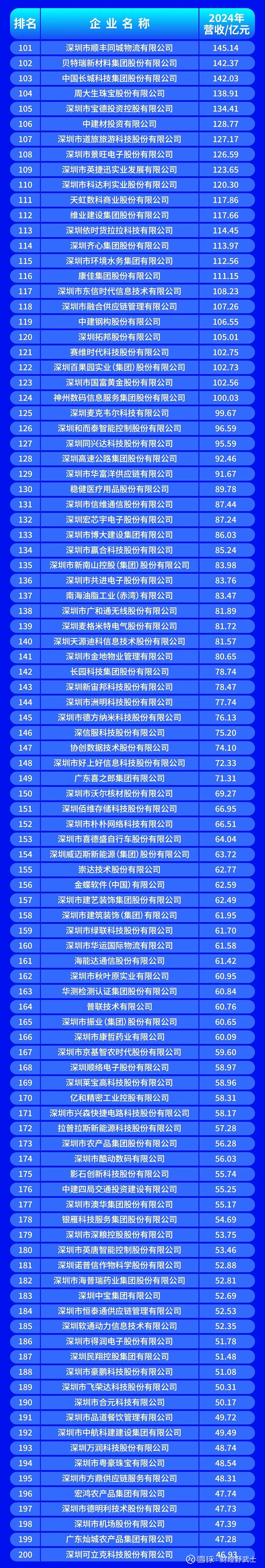 池州市深圳企业价值评估(深圳企业价值评估公司排名)
