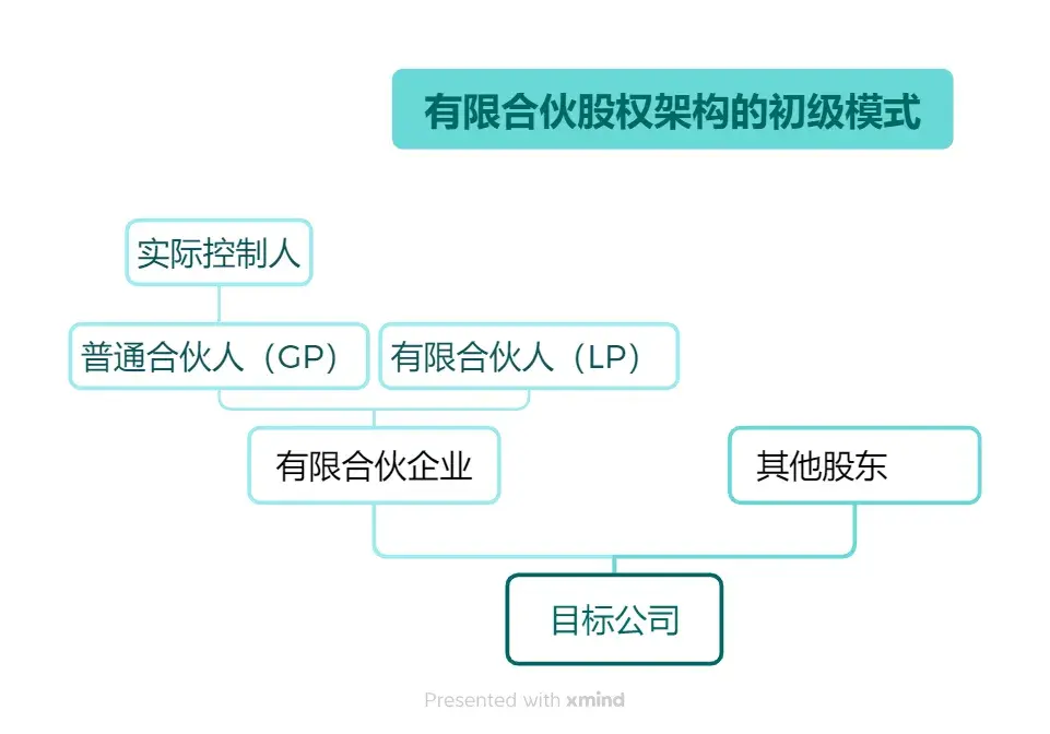股权分配机构(股权分配机构有哪些)