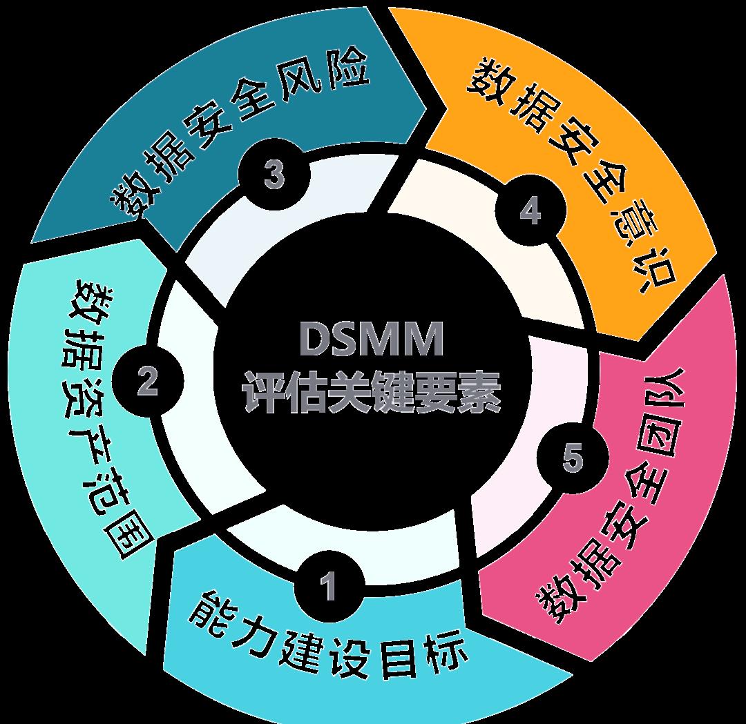 池州市价值驱动价值评估(价值驱动型商业模式)