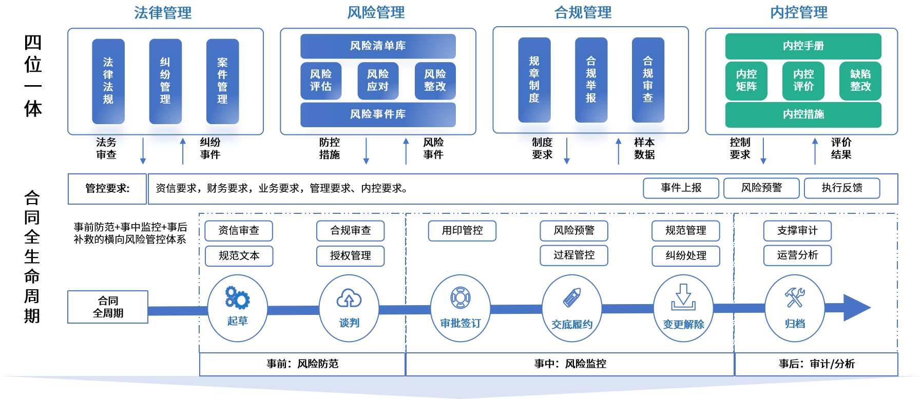 池州市零风险纺织内控体系(零风险纺织内控体系是什么)