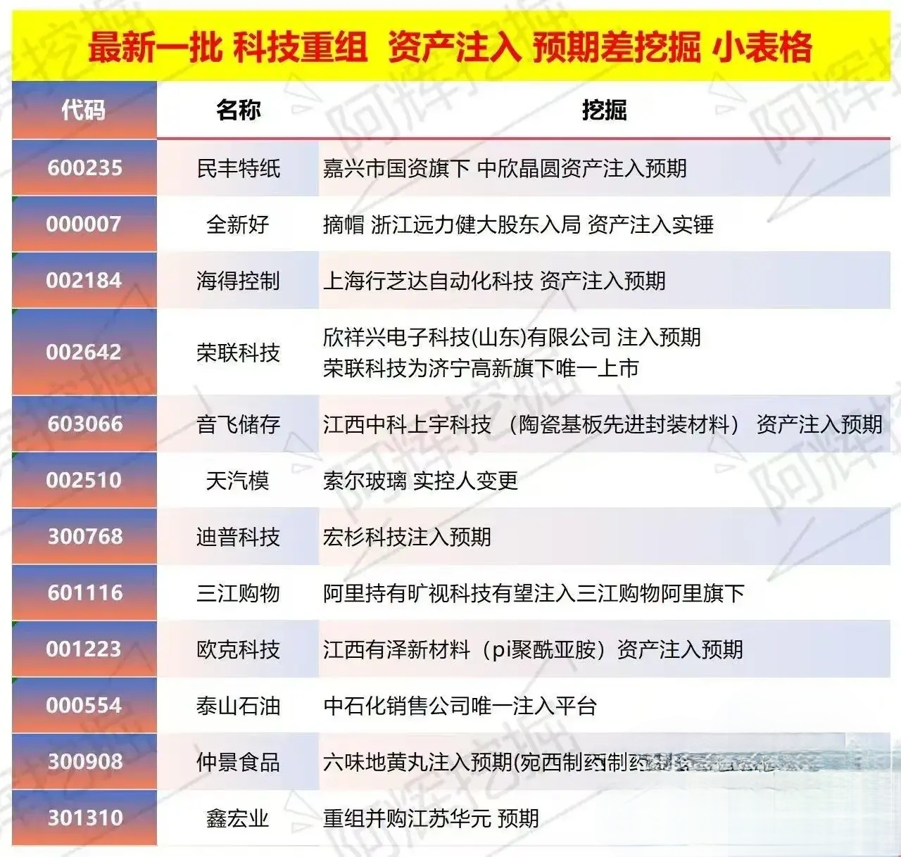 池州市专业股权重组(股权重组的目的)