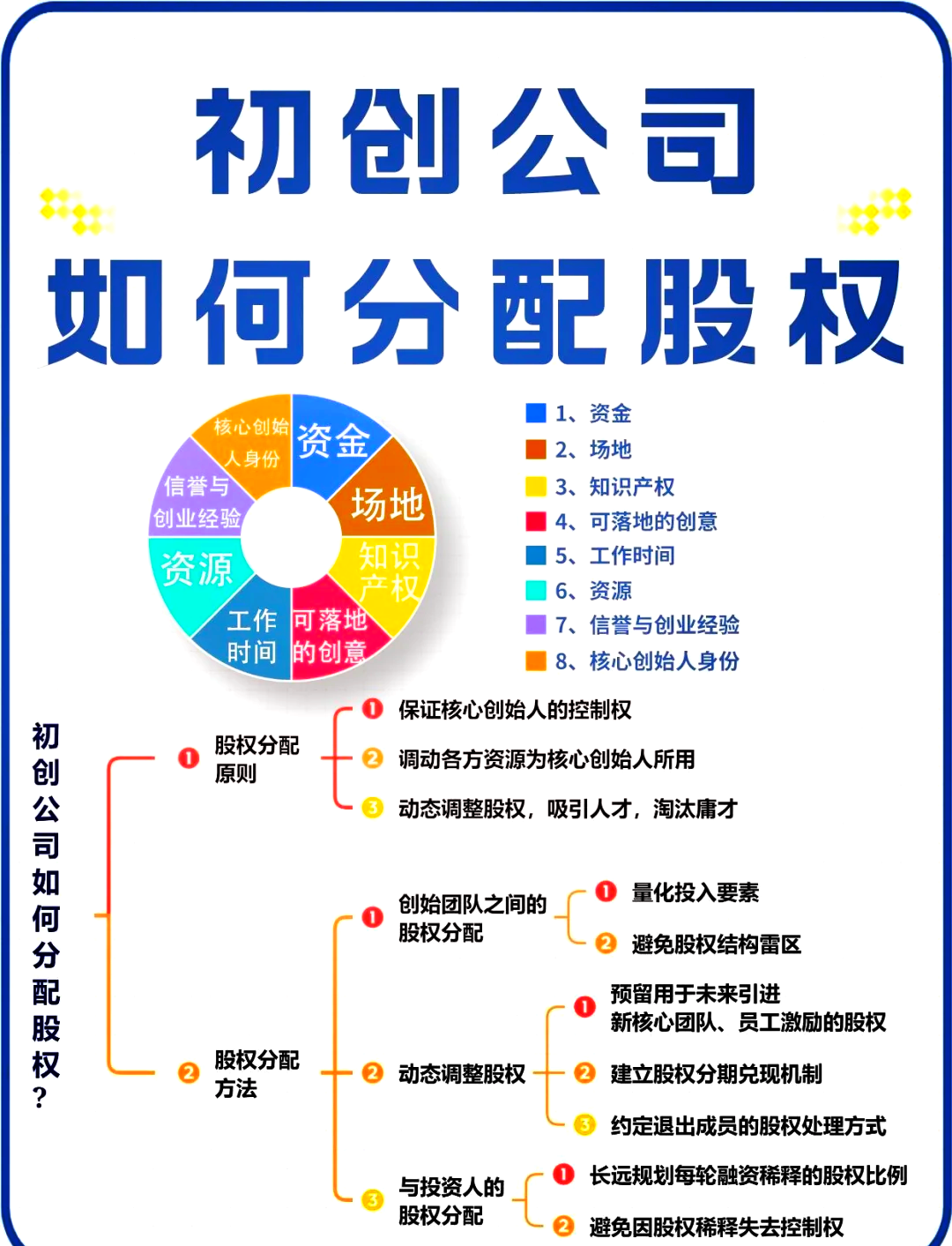 池州市软件股权激励(股权激励系统八大步骤)
