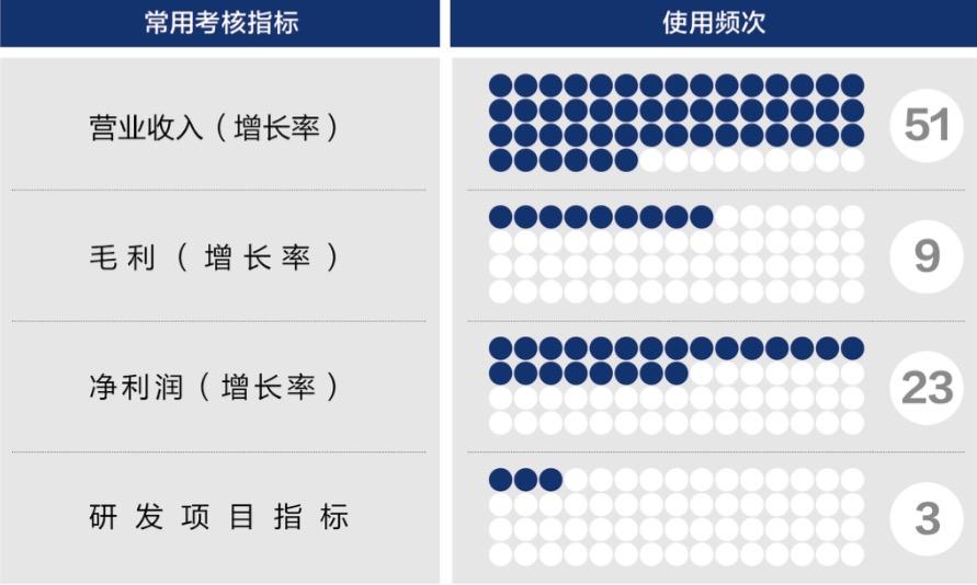 池州市深度医疗股权设计(深度医疗股权设计分析)