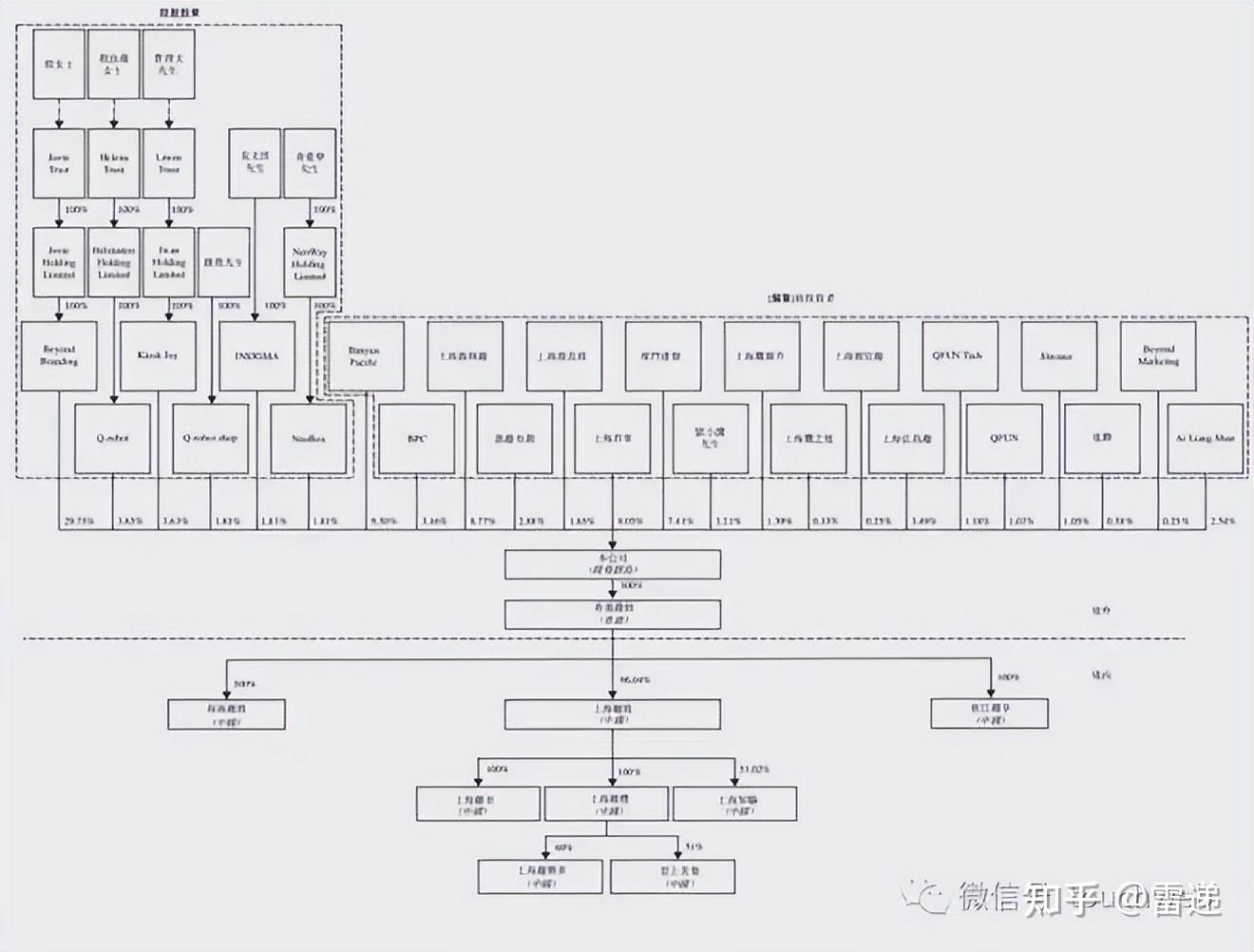 池州市投票权安排财务优化(投票权类型是什么意思)