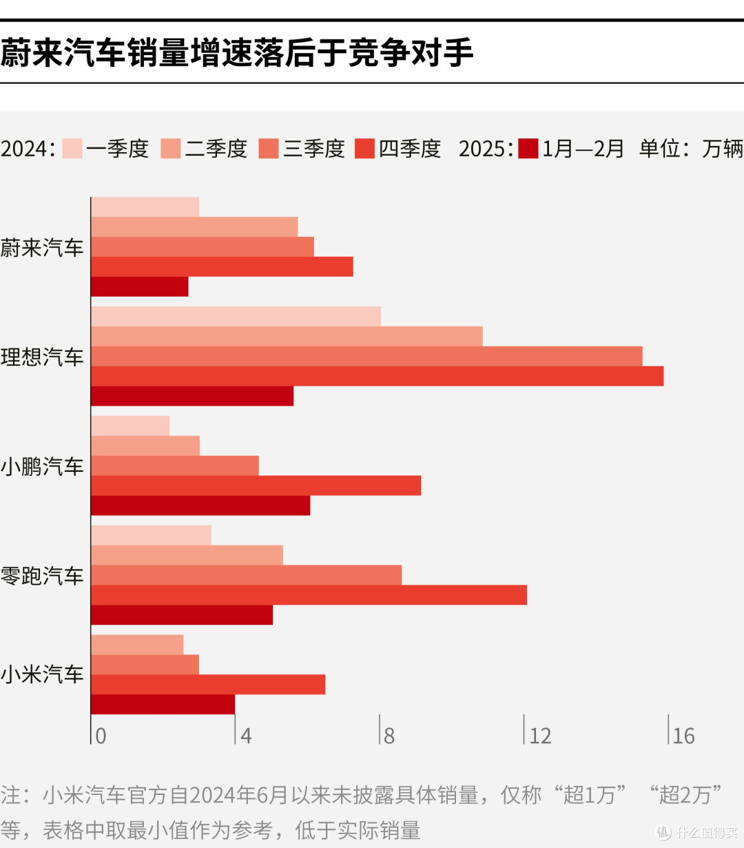 池州市领先汽车竞争分析(领先汽车竞争分析图)