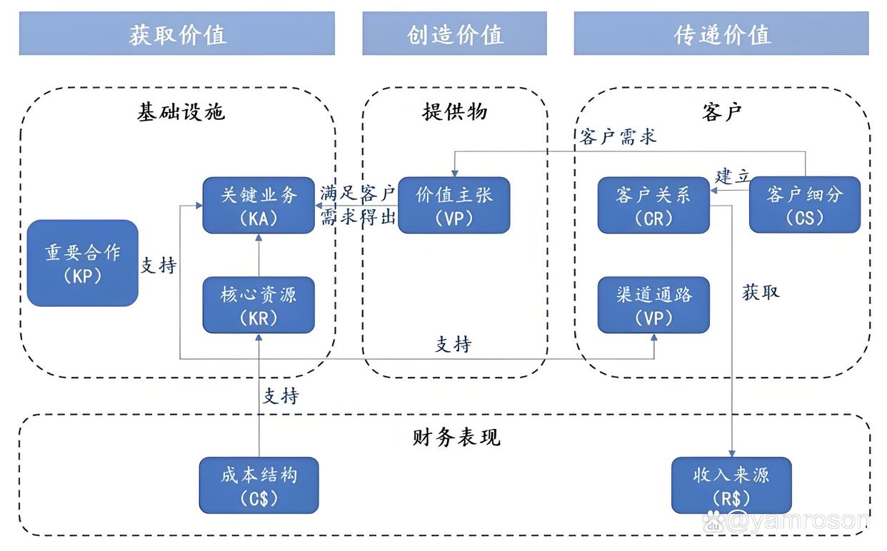 池州市游戏企业商业模式升级(游戏行业的商业模式有哪些)