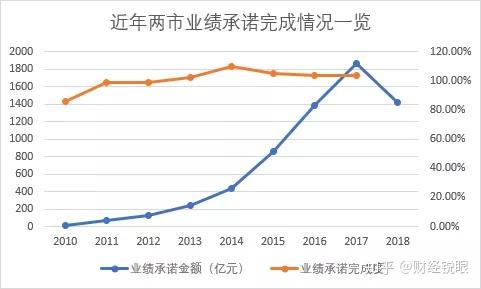 池州市业绩承诺主板上市(主板上市公司业绩预告的规定)
