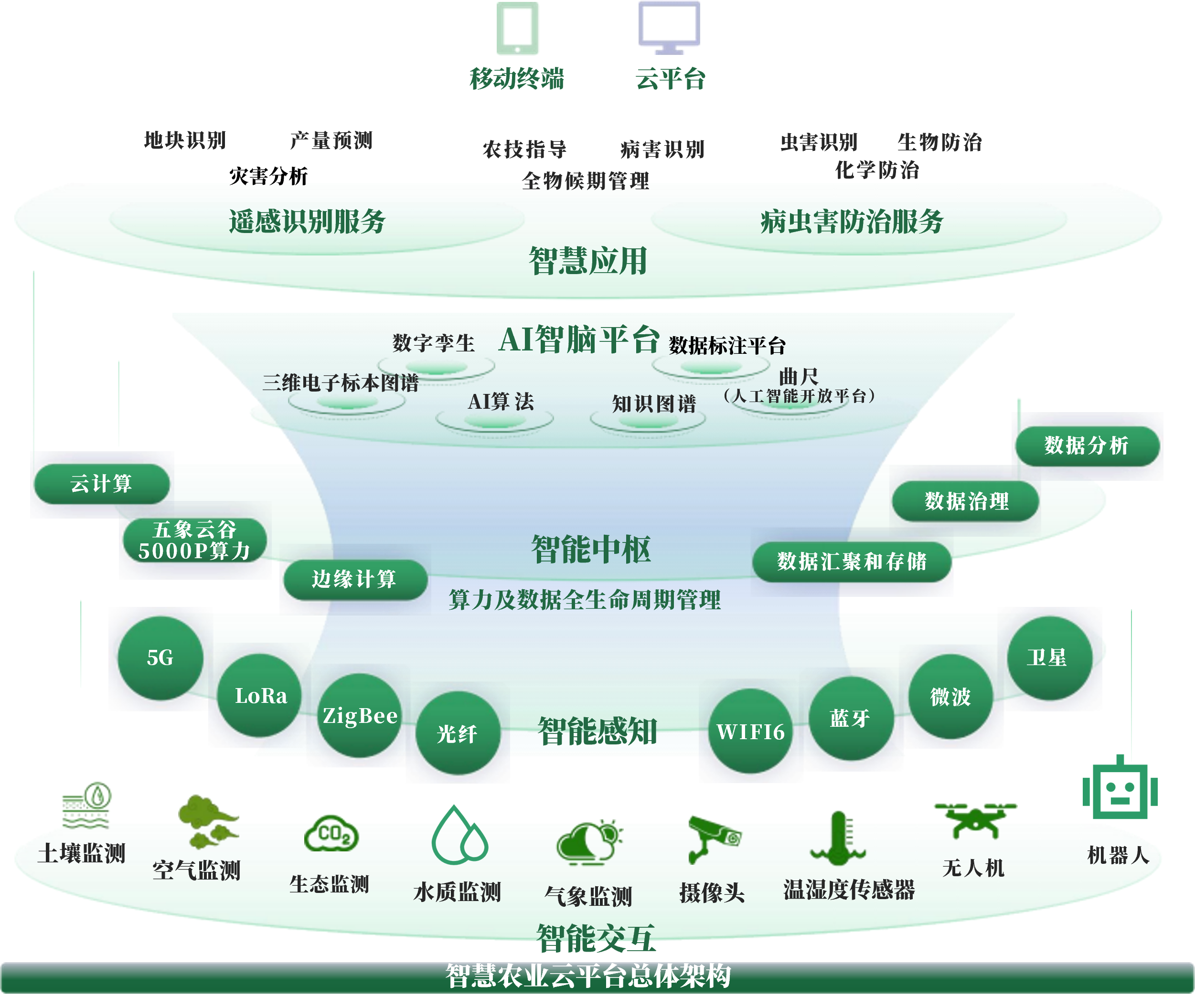 池州市创新农业上市规划(创新农业上市规划研究)