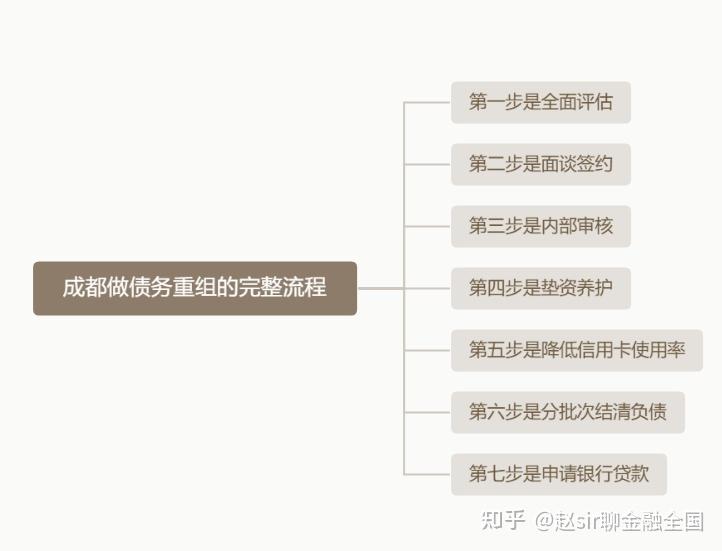 池州市系统化债务重组机构(债务重组专业机构怎么选)