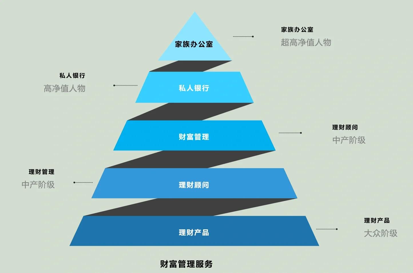 池州市管家式企业价值增长机构(管家式企业价值增长机构有哪些)
