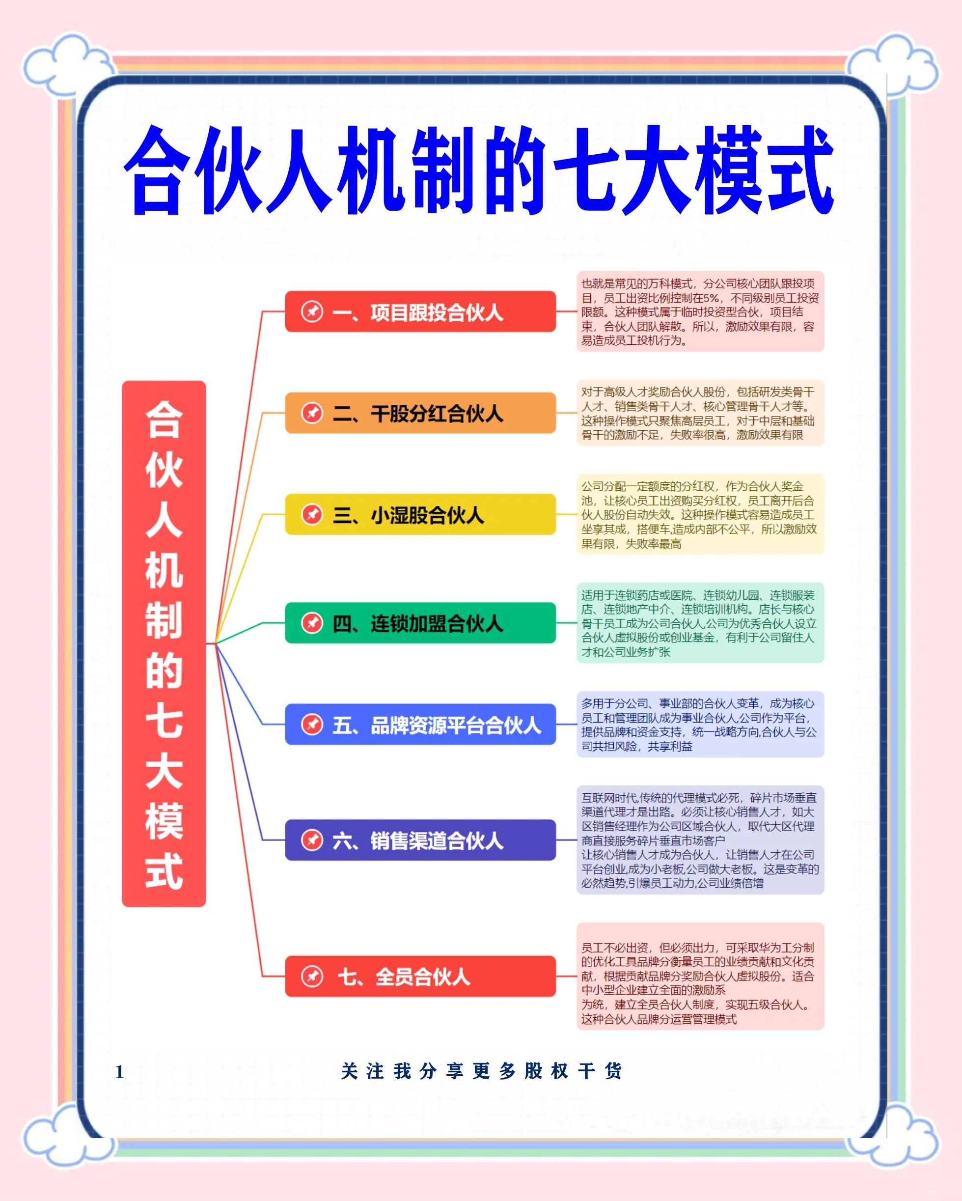 池州市合伙人机制机构(合伙人机制是什么意思啊)